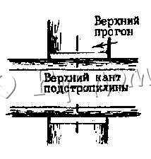 Контрольные метки на подстропилинах и верхних прогонах