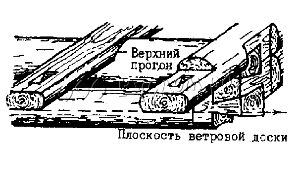 Разметка луз для стропил на подстропилинах при строительстве сруба