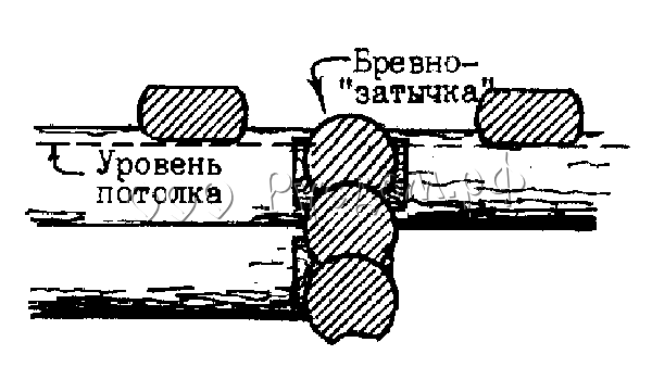 Установка бревна-затычки