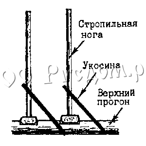 Временное крепление стропил укосинами к подстропилинам при строительстве сруба