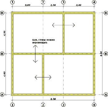 План сруба дома 8 на 8, шесть бревенчатых стен