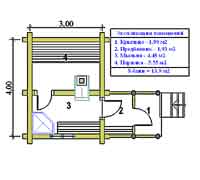 План первого этажа баньки Дачная-2