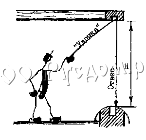 Разметка луз на нижних прогонах для установки угловых верандных столбов